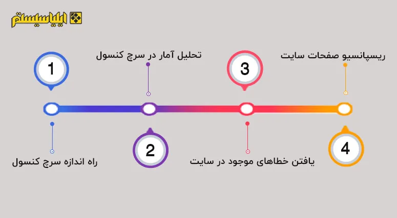 مراحل آموزش سرچ کنسول در مشهد